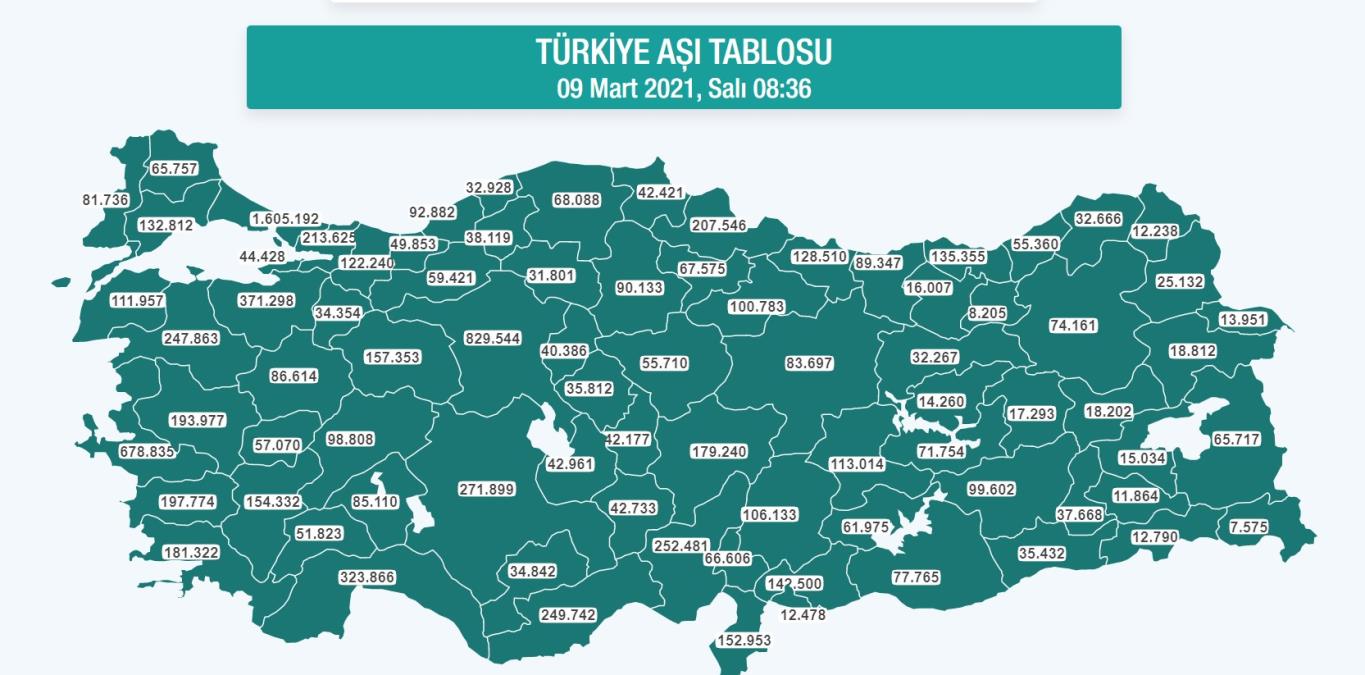 Hangi ilde ne kadar aşı yapıldı? İstanbul, Ankara, İzmir, Bursa, Adana, Samsun aşı sayıları ve aşı haritası! 9 Mart günlük aşı ve doz sayıları!