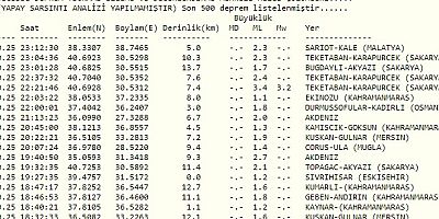 Sakarya da deprem!